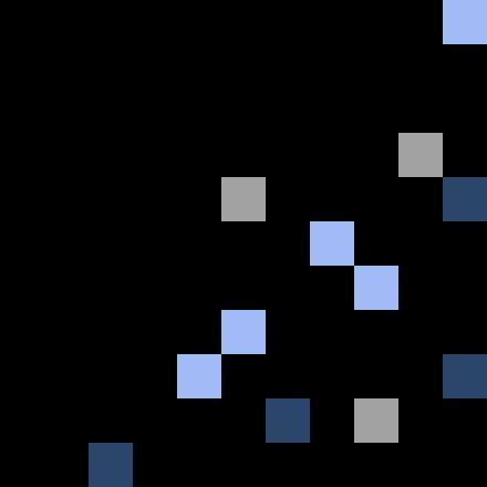 파편화된 유저 여정