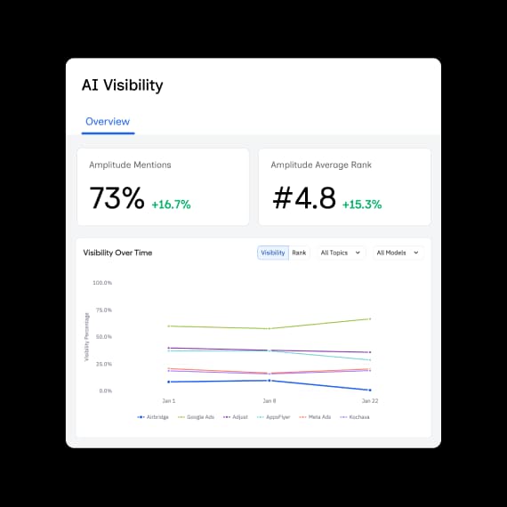 인앱 광고, 인앱 결제 동시 최적화
