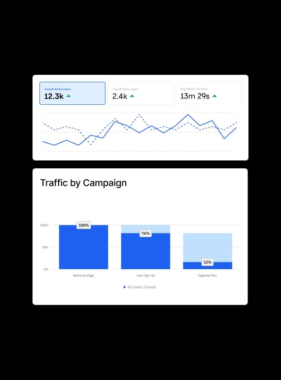 크로스 플랫폼 분석